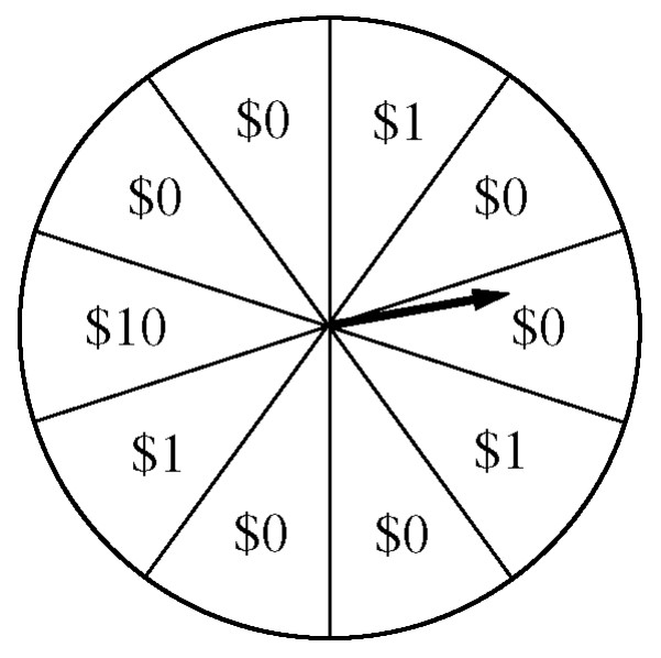 Figure for Question 1 — AP Statistics