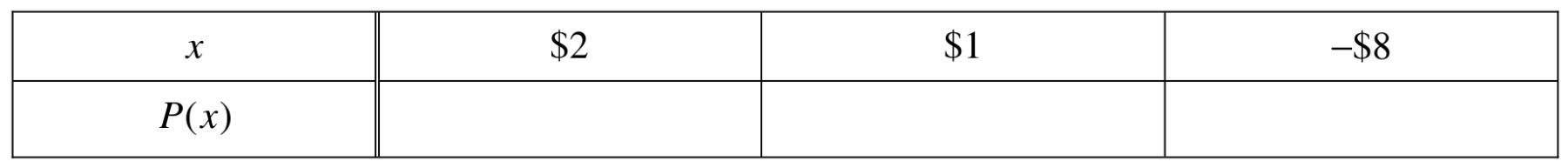 Table for Question 1 — AP Statistics