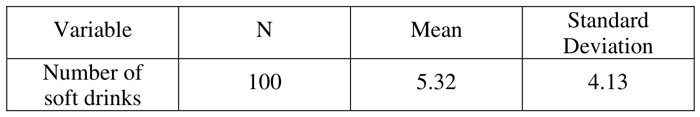 Table for Question 1 — AP Statistics