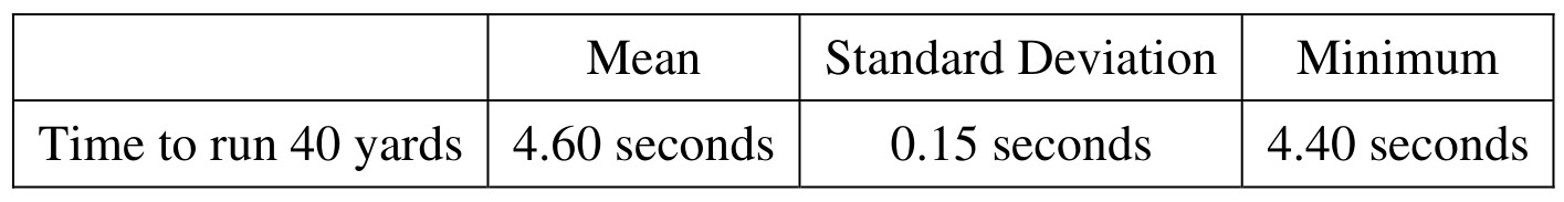 Table for Question 1 — AP Statistics