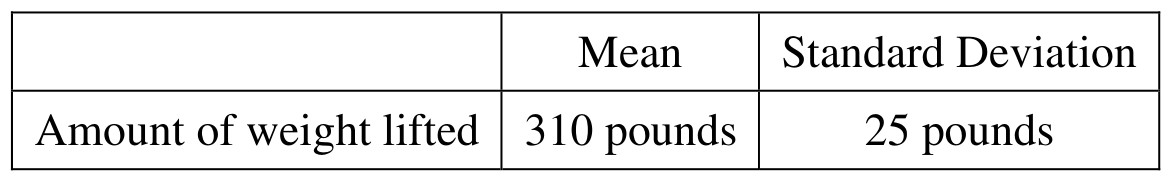 Table for Question 4 — AP Statistics