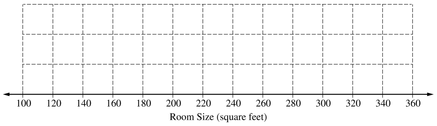Figure for Question AP Statistics 1.8 A Construct Quantitative One Variable Graphical Representations of Summary Statistics Questions question 1 — AP Statistics