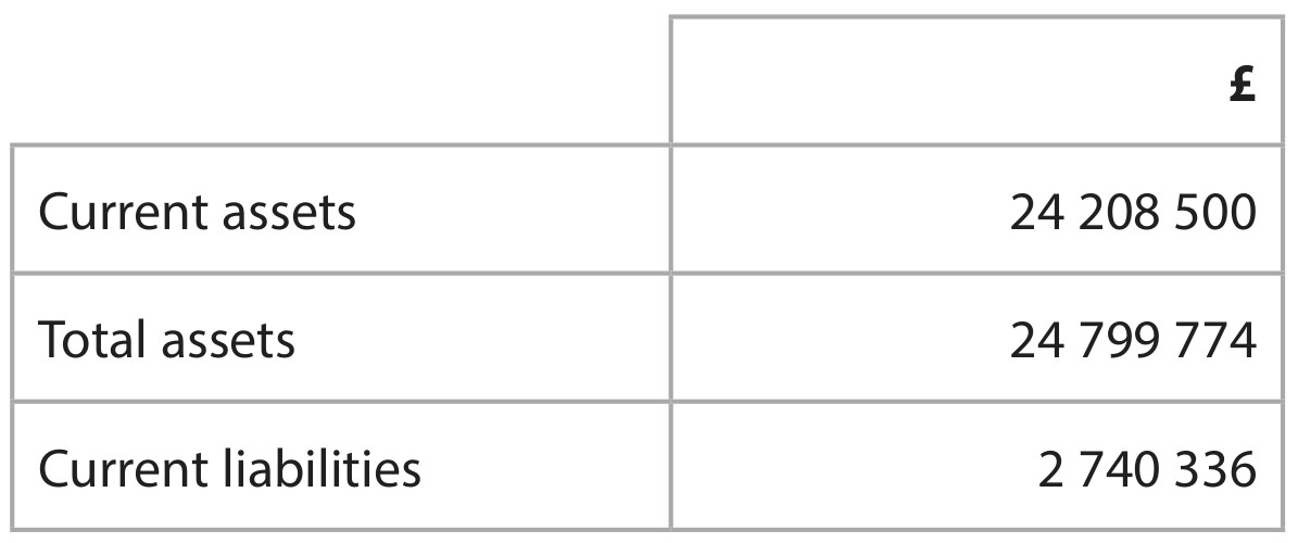 Table for Question 6 — Edexcel A-Level Business AS