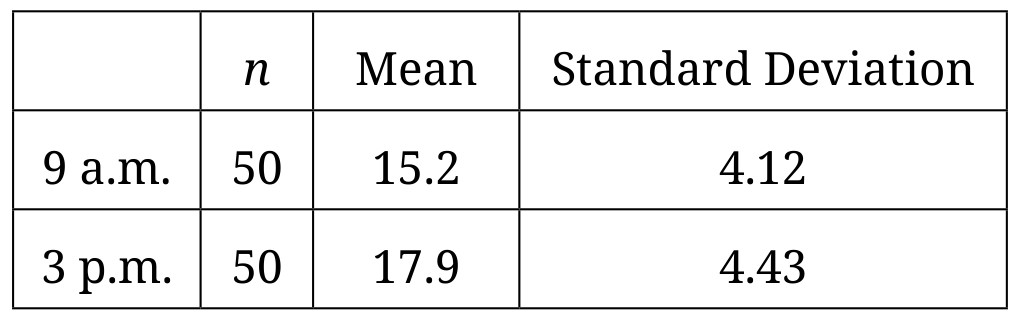 Table 1: Summary Statistics of Reading Scores