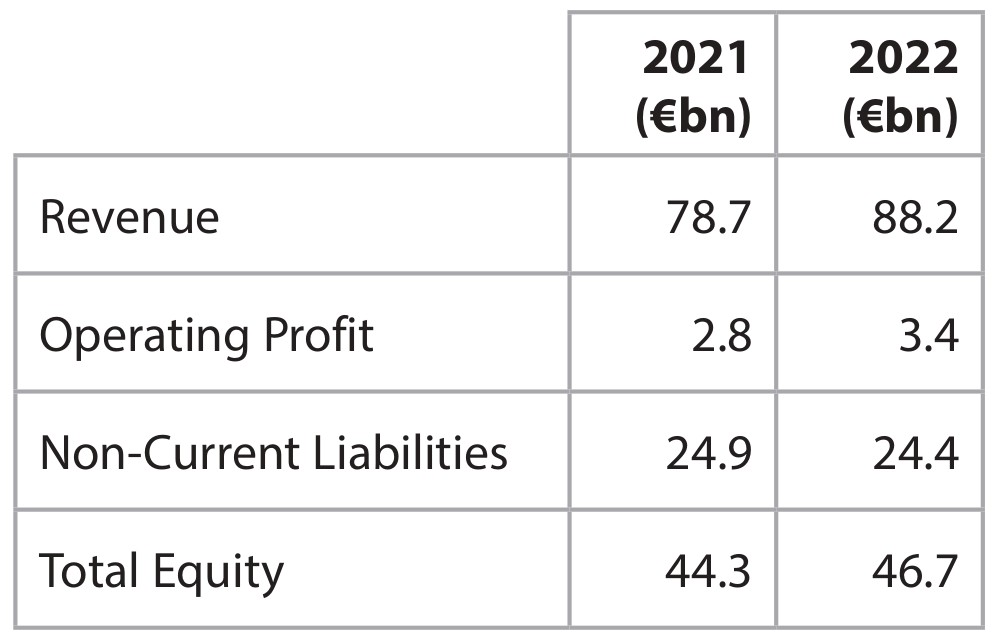 Table for Question 6 — Edexcel A-Level Business A2