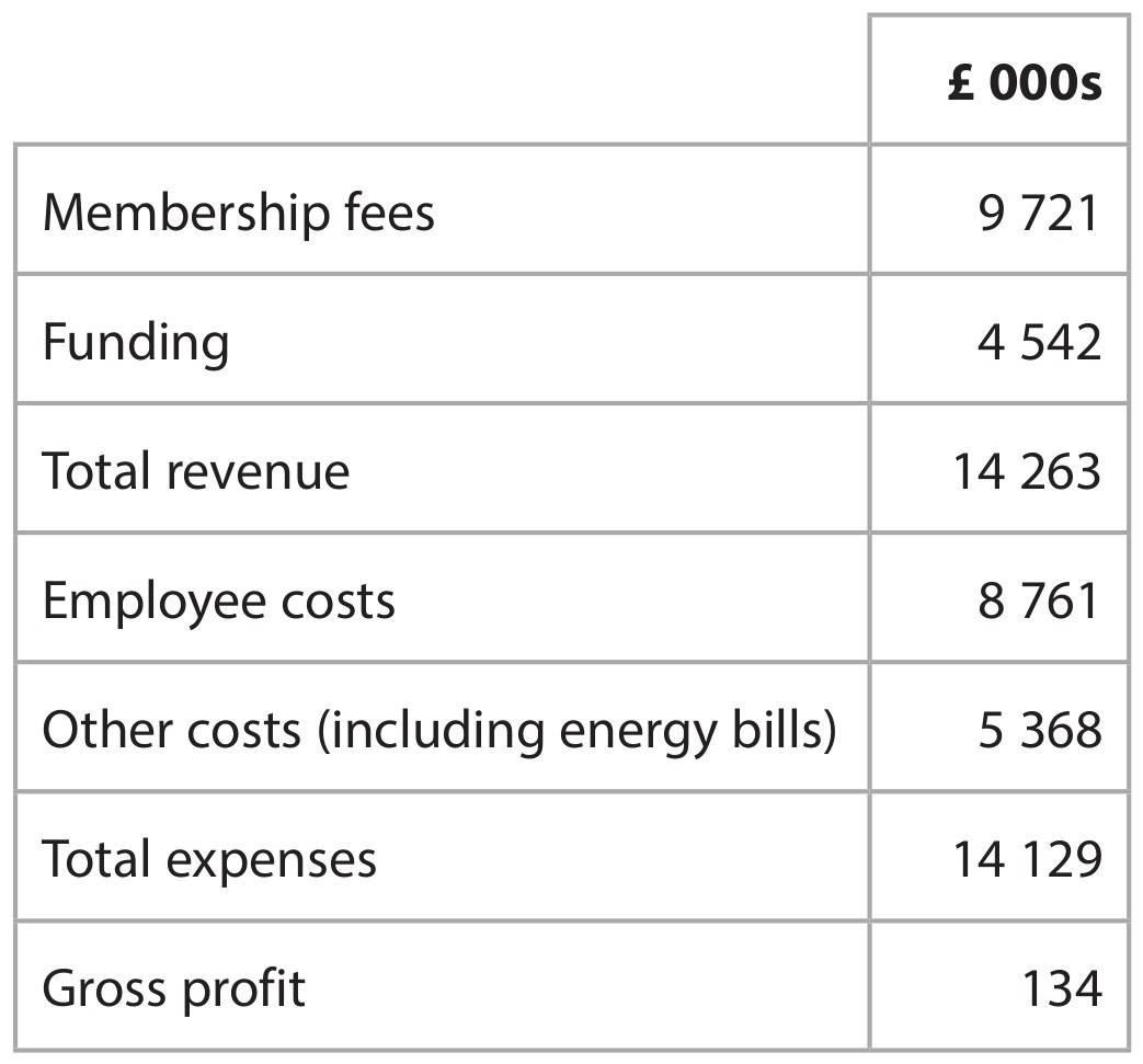 Table for Question 10 — Edexcel A-Level Business AS
