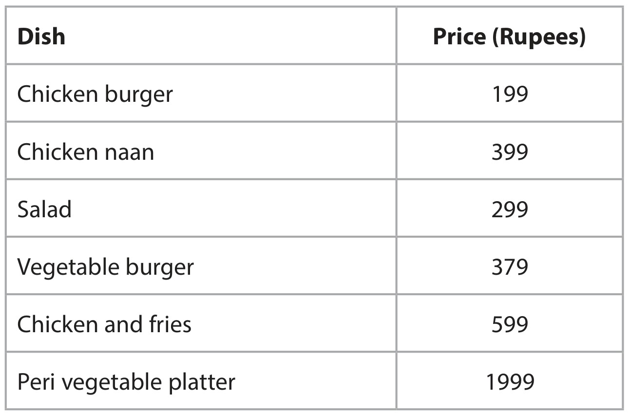 Table for Question 7 — Edexcel A-Level Business AS