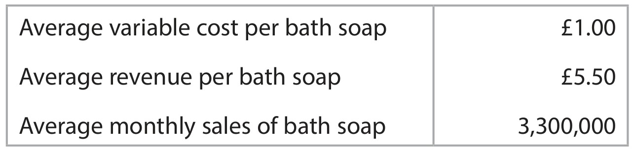 Table for Question 5 — Edexcel A-Level Business A2