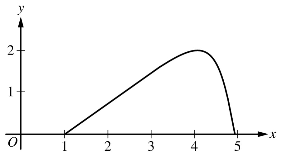 Figure for Question 1 — AP Calculus BC