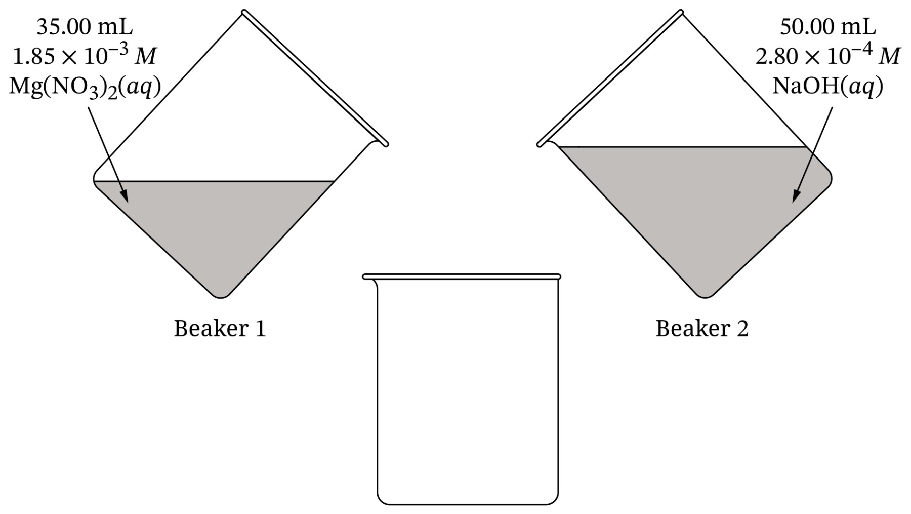 Beaker 3