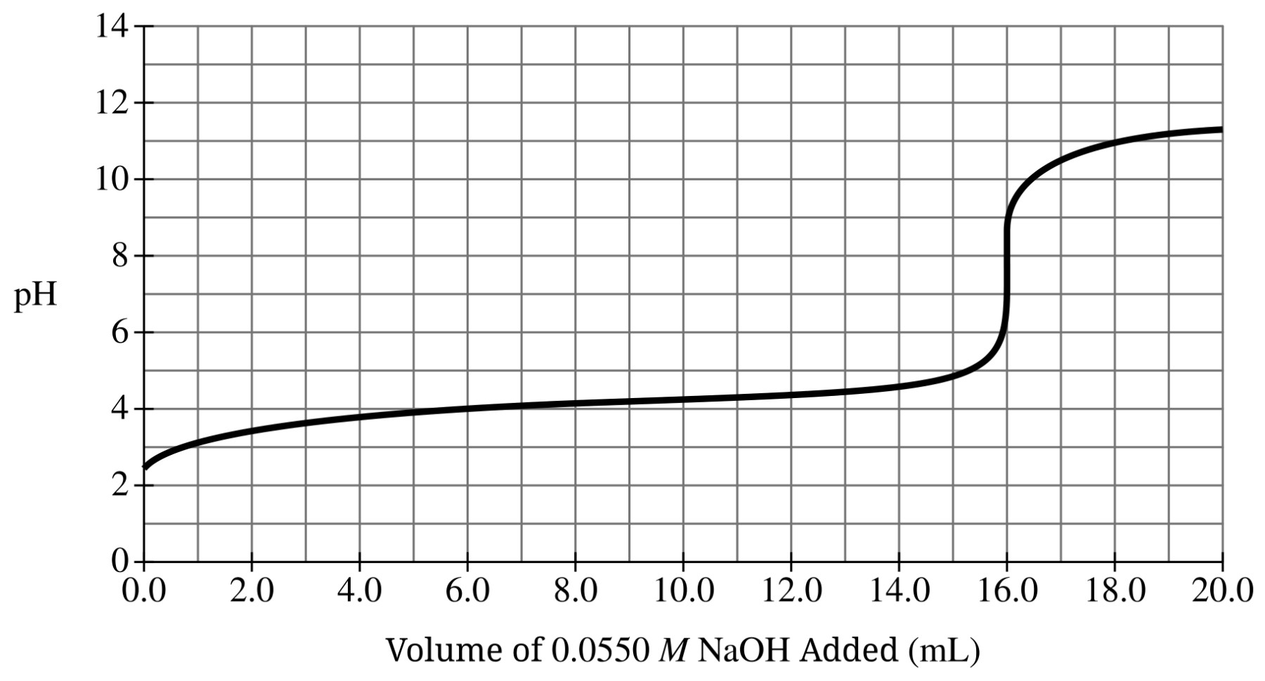 Figure for Question 1 — AP Chemistry