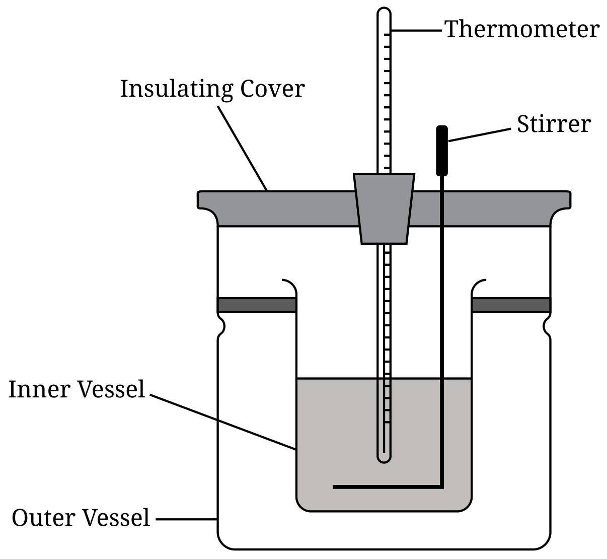 Figure for Question 1 — AP Chemistry
