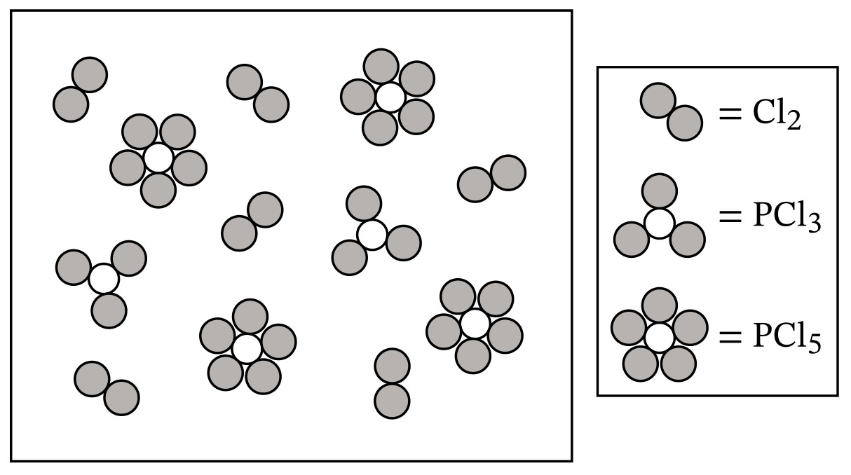 Figure for Question 1 — AP Chemistry