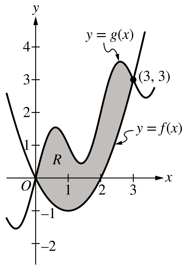Figure for Question 1 — AP Calculus AB
