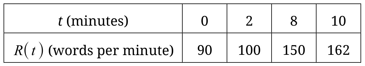 Table for Question 1 — AP Calculus AB