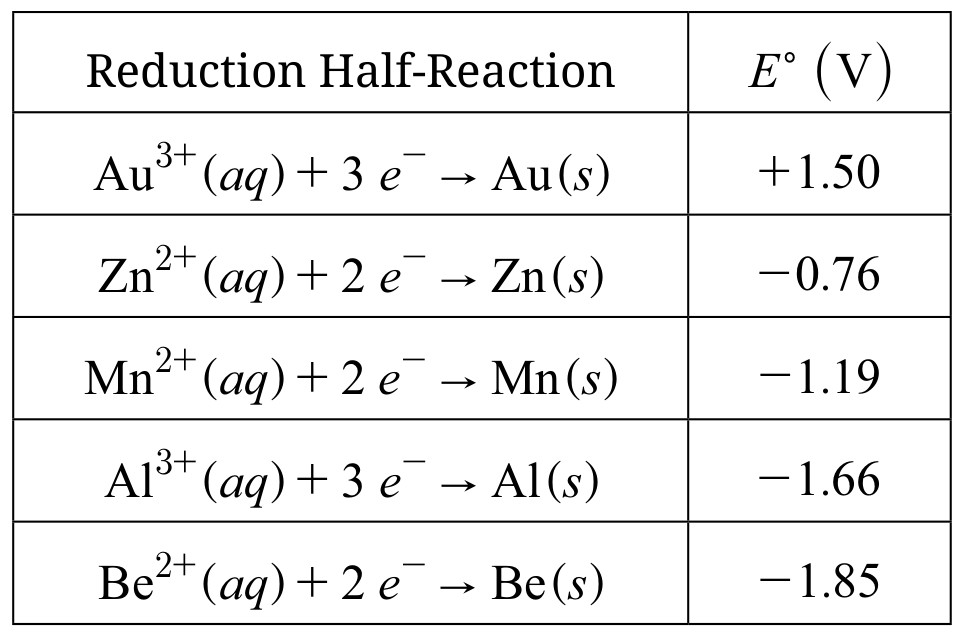 Table for Question 1 — AP Chemistry
