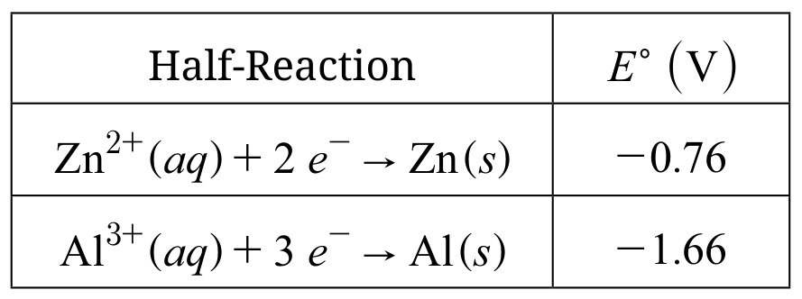 Table for Question 1 — AP Chemistry