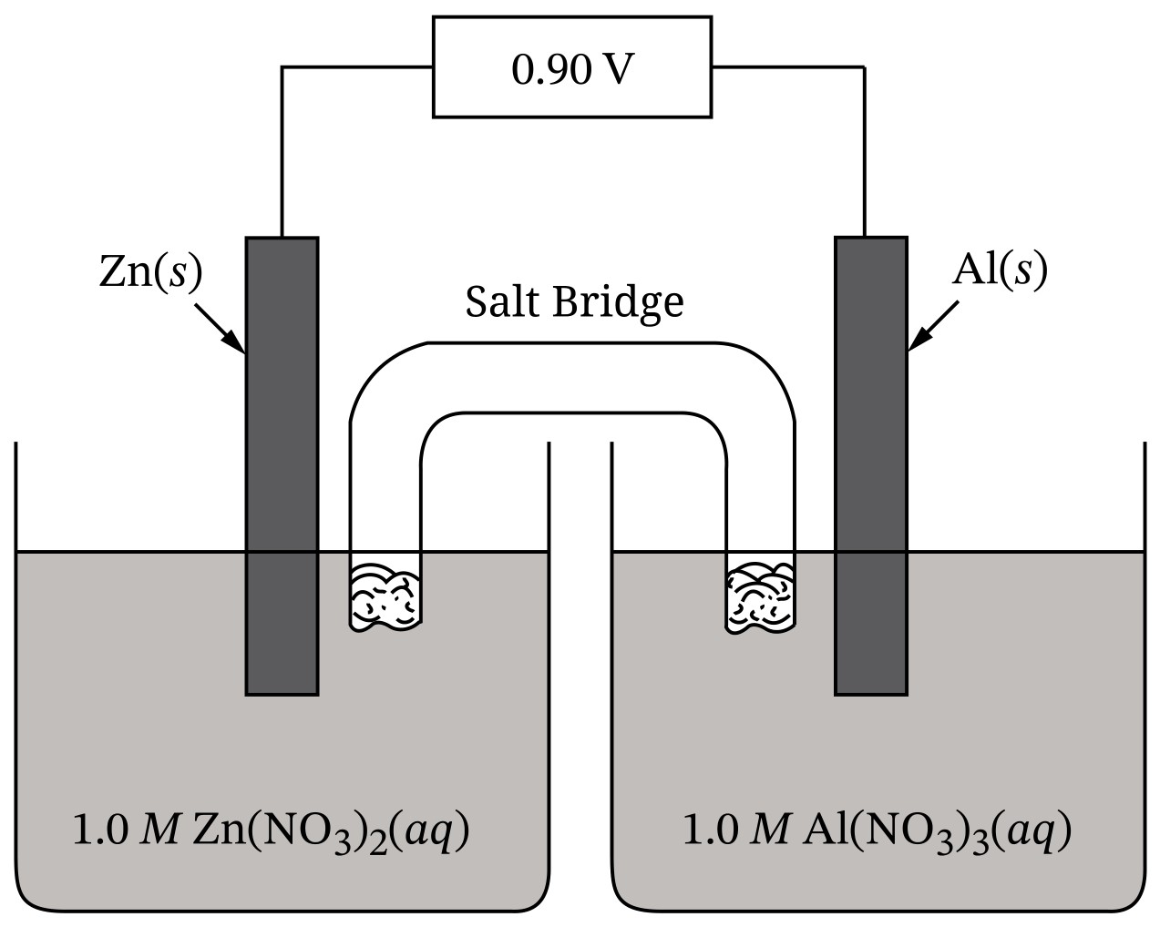 Figure for Question 1 — AP Chemistry