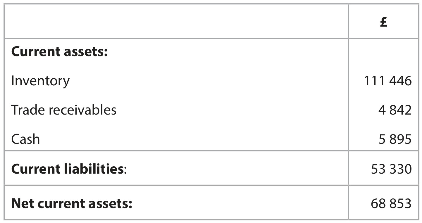 Table for Question 8 — Edexcel A-Level Business A2