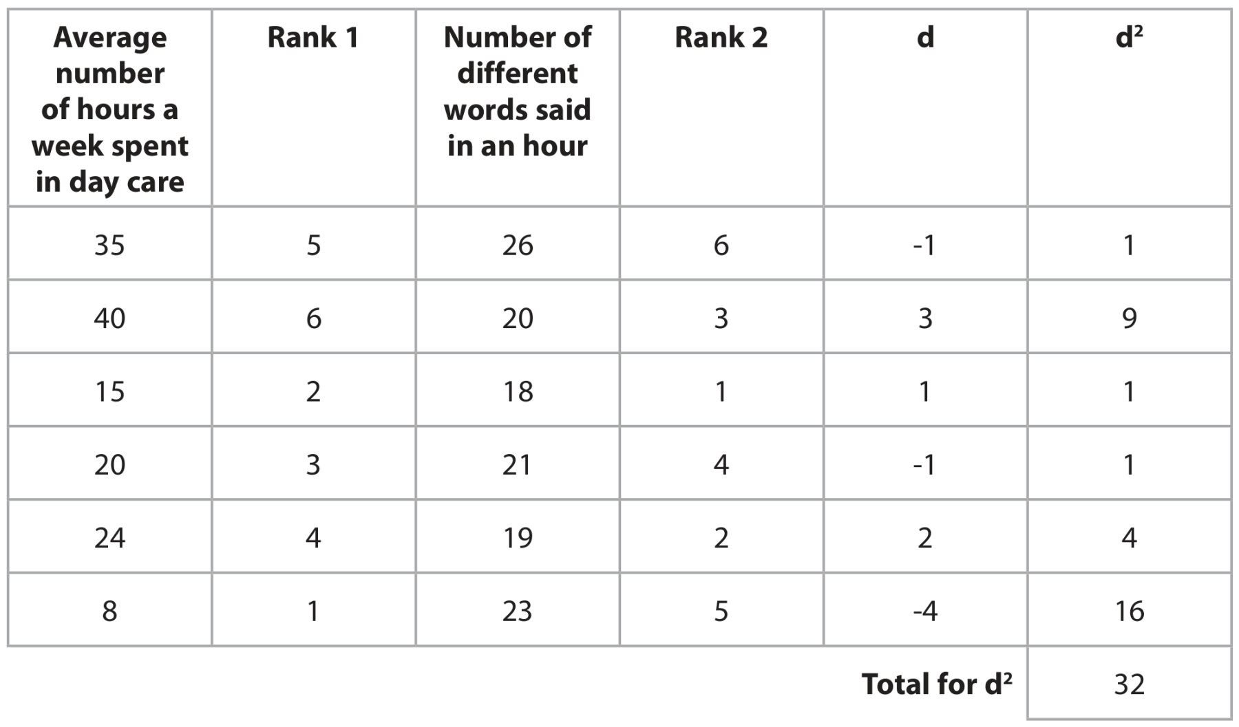 Table 1