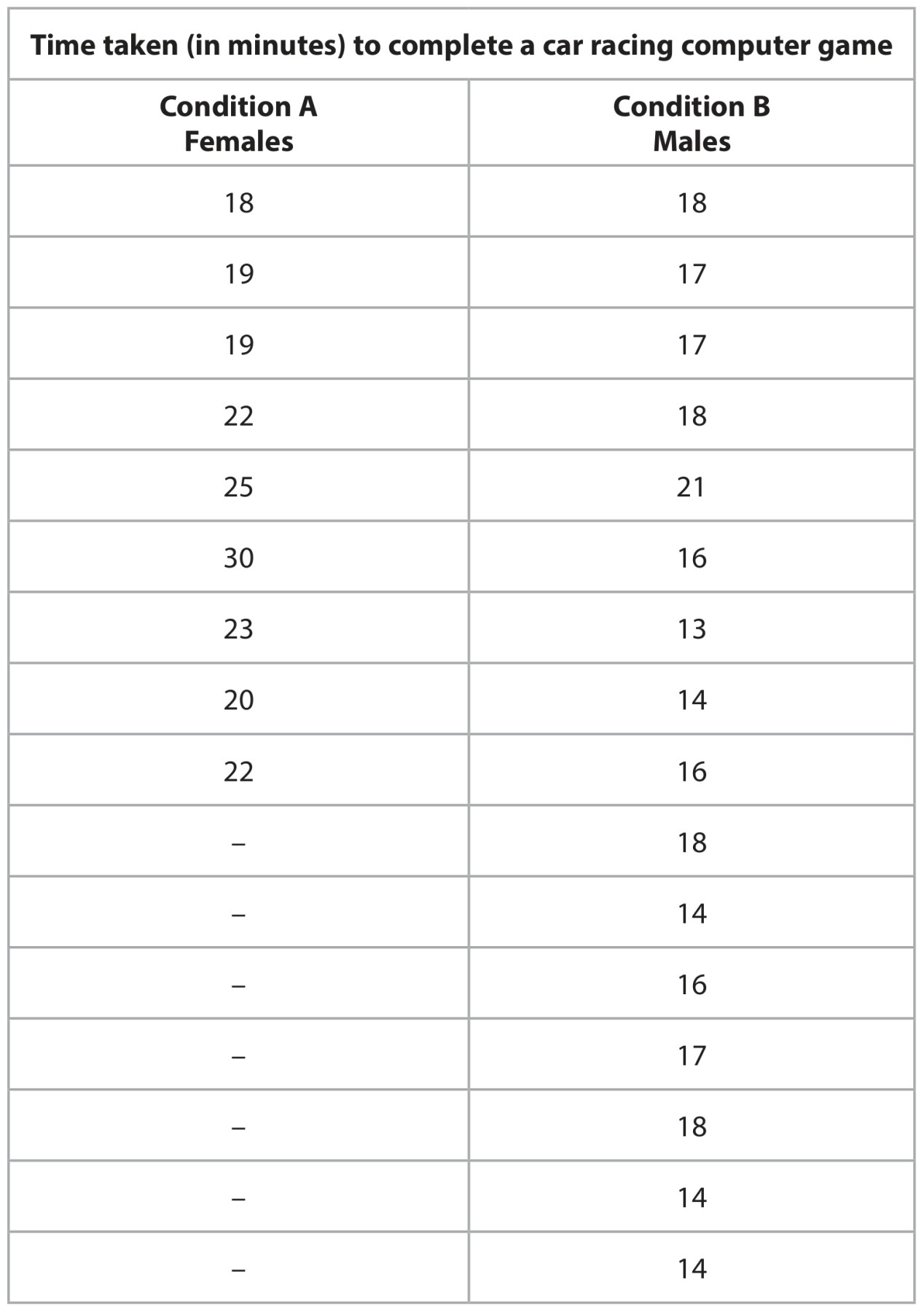 Table 1