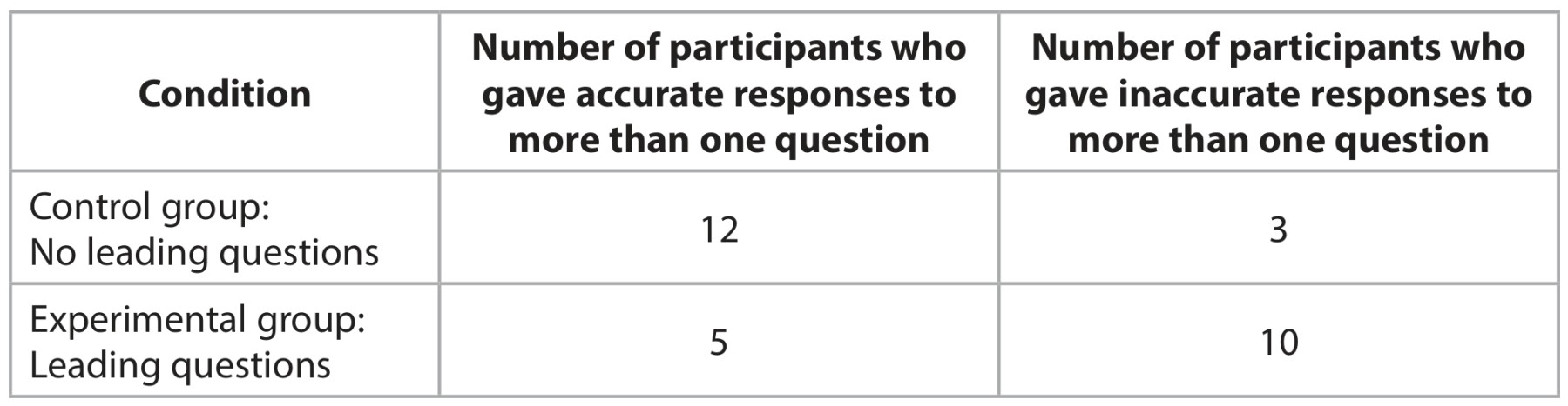 Table 3
