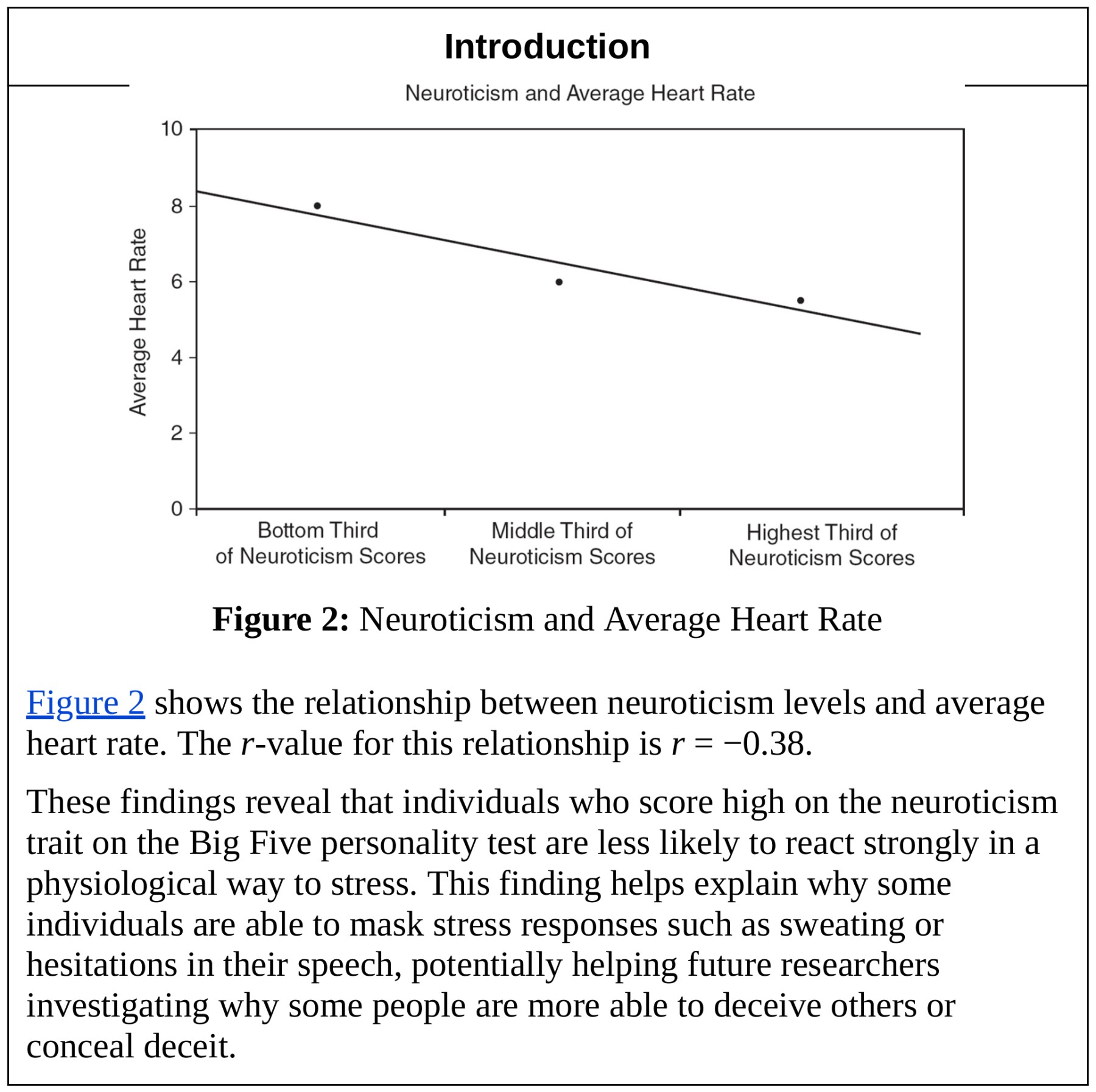 Figure for Question 3 — AP Psychology