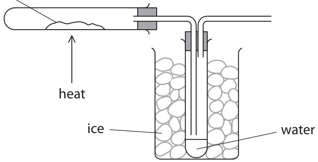 Figure for Question 7 — Edexcel IGCSE Chemistry