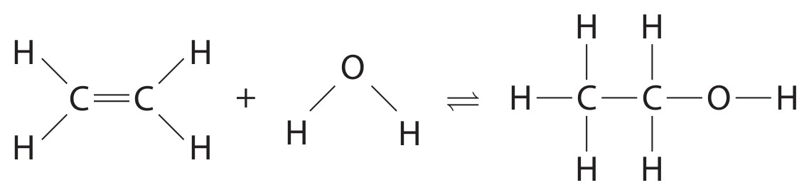 Figure for Question 7 — Edexcel IGCSE Chemistry