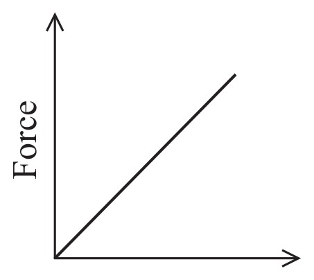Figure for Question 5 — Edexcel A-Level Physics AS — Option B