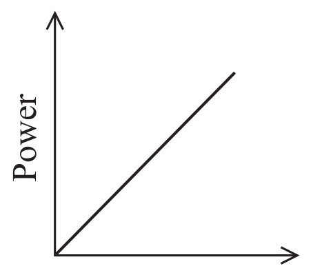 Figure for Question 5 — Edexcel A-Level Physics AS — Option C