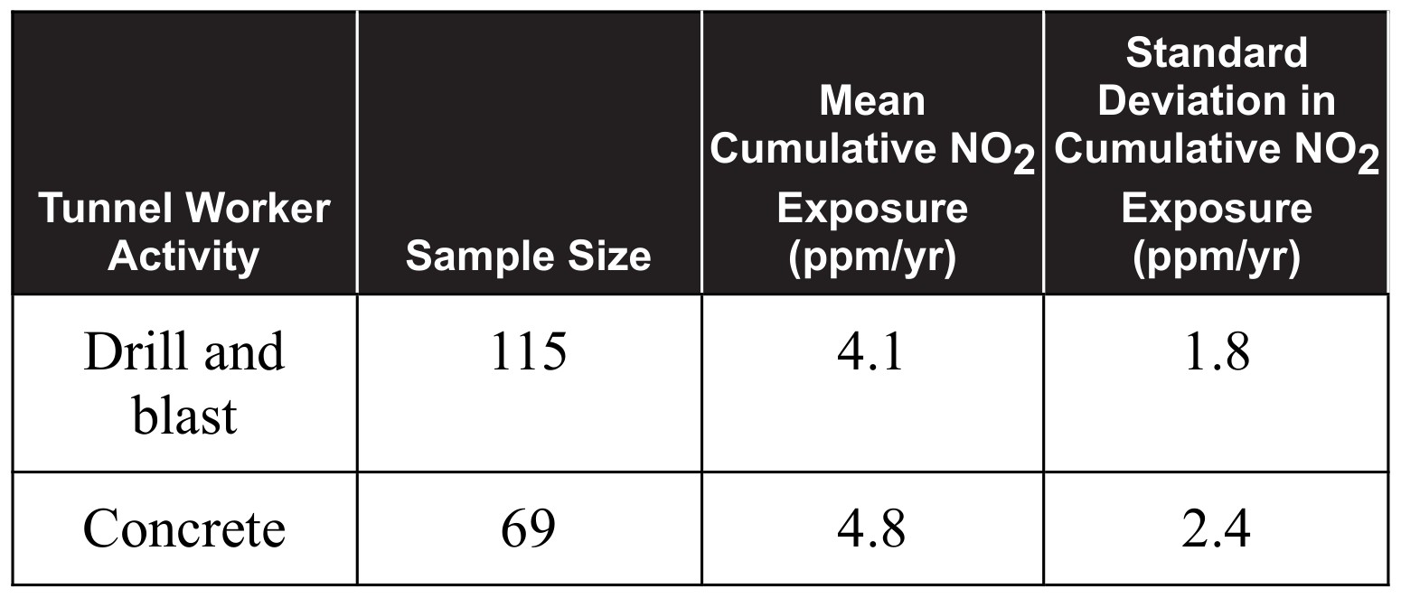 Figure for Question 2 — AP Statistics