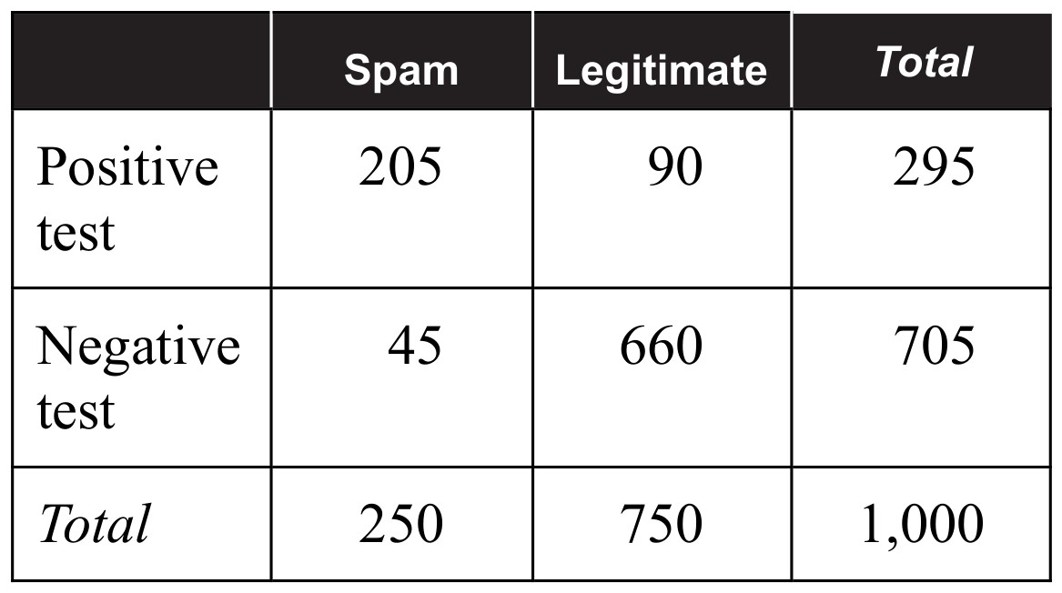 Figure for Question 3 — AP Statistics