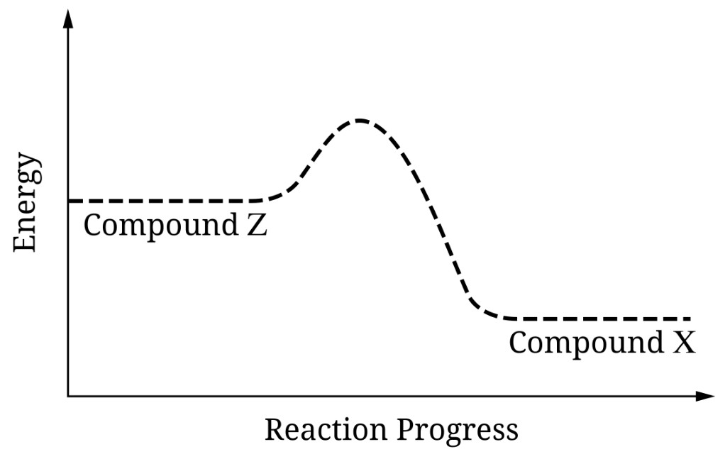 Figure for Question AP Chemistry 5.7 A Identify the Components of a Reaction Mechanism Questions question 1 — AP Chemistry