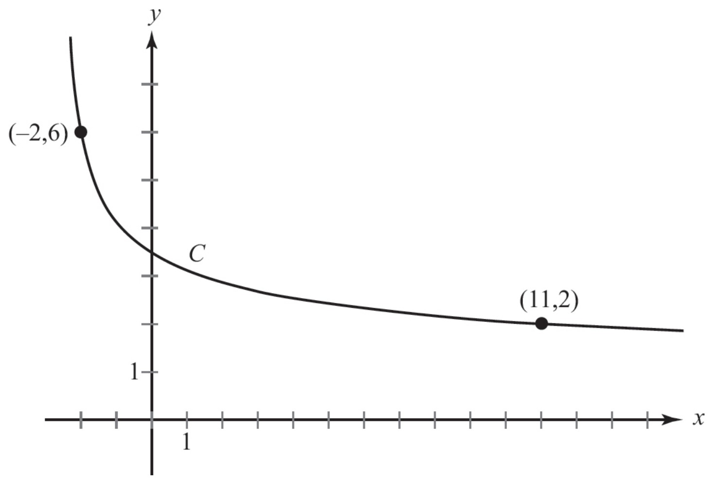 Figure for Question 1 — AP Calculus AB