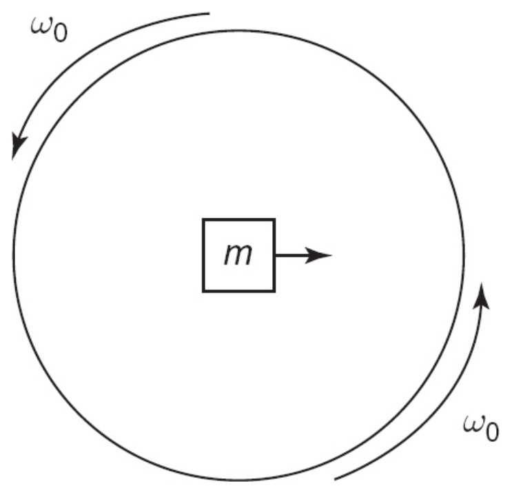 Figure for Question 1 — AP Physics 1: Algebra-Based