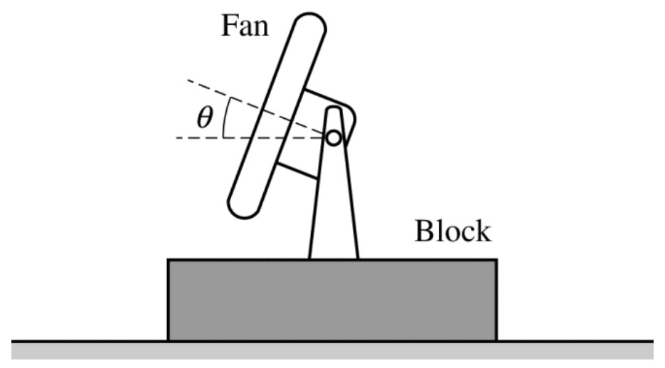 Figure for Question 1 — AP Physics 1: Algebra-Based