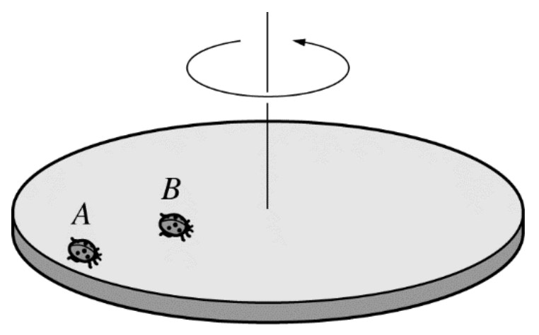 Figure for Question 1 — AP Physics 1: Algebra-Based