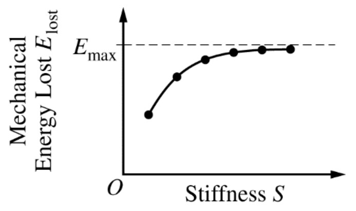 Figure for Question 4 — AP Physics 1: Algebra-Based