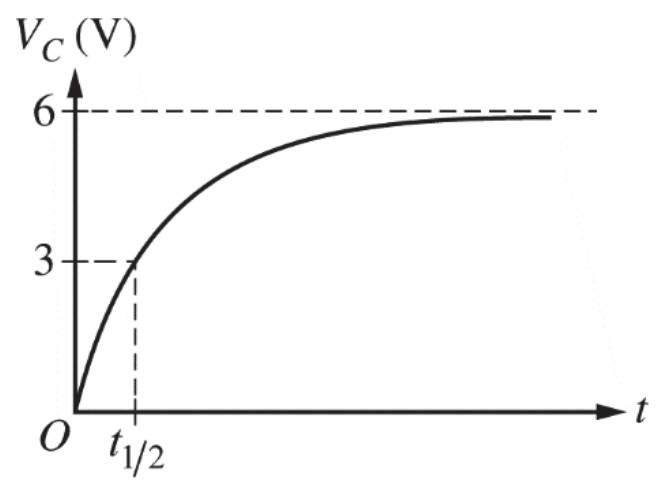 Figure for Question 3 — AP Physics C: Electricity & Magnetism