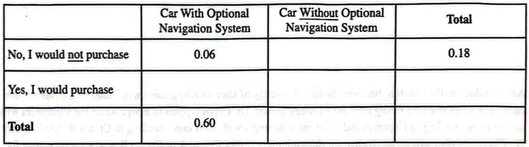Table for Question 5 — AP Statistics