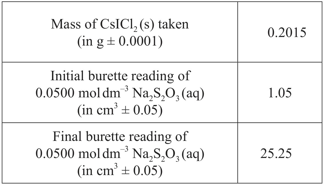 Table for Question IB Chemistry HL 2.1.2 Mole Ratio Questions question 1 — IB Chemistry HL