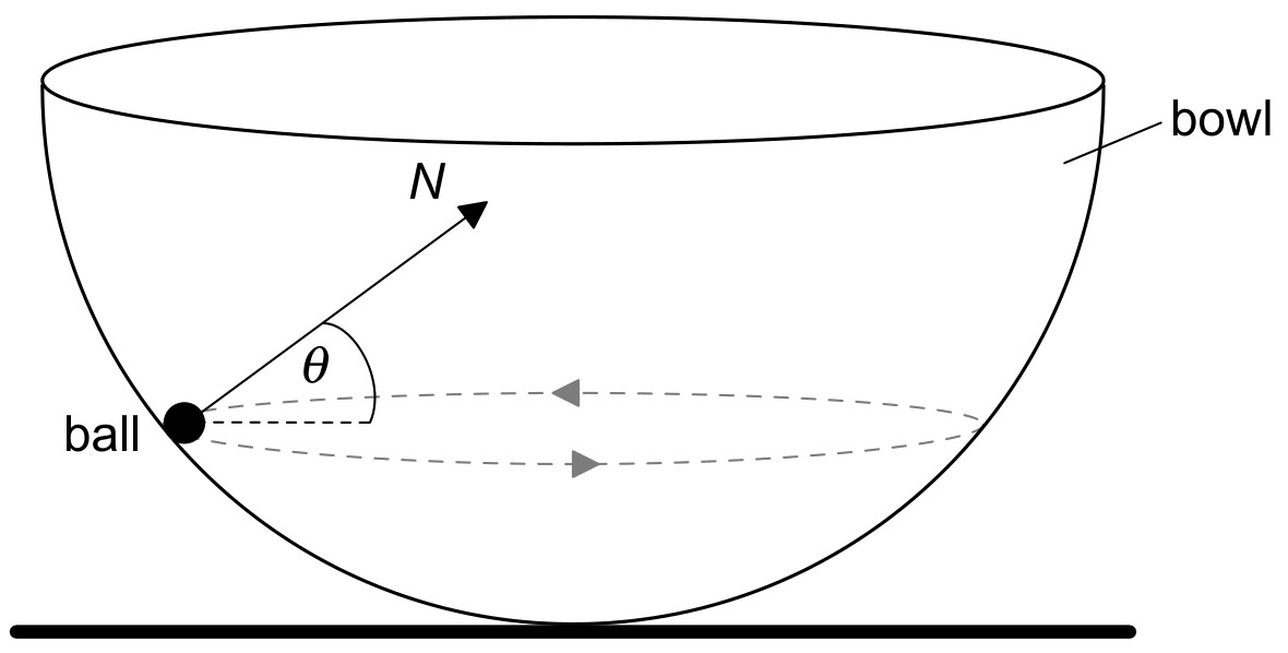 Figure for Question IB Physics SL A 2 13 Weight Questions question 1 — IB Physics SL