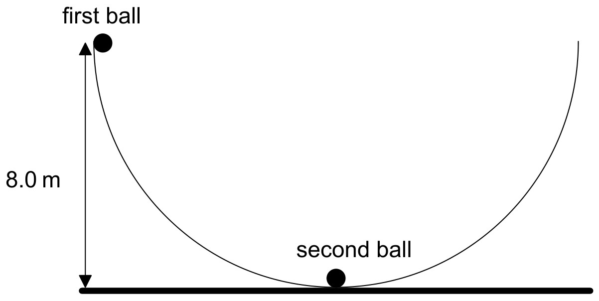 Figure for Question IB Physics SL A 2 20 Elastic and Inelastic Collisions Questions question 1 — IB Physics SL