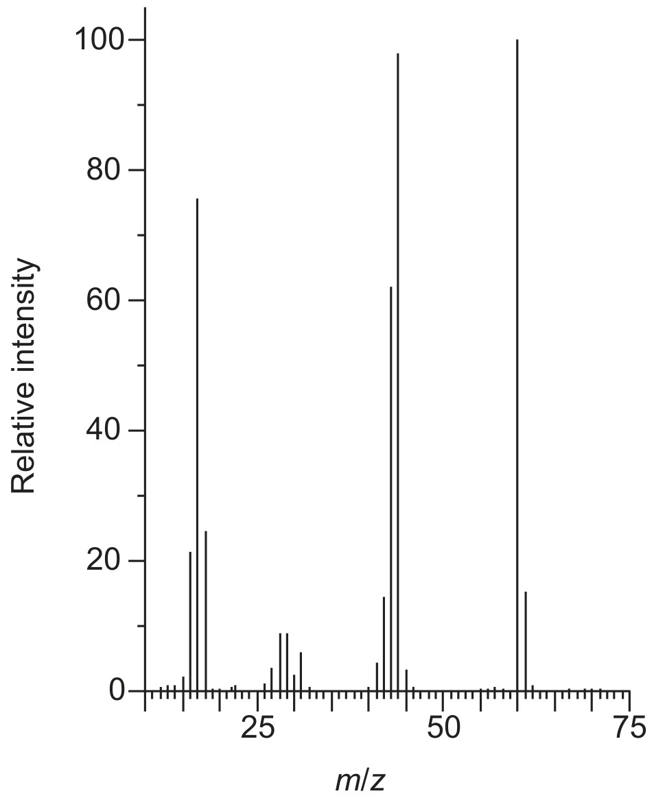 Figure for Question IB Chemistry HL 3.2.8 Hl Mass Spectrometry Questions question 1 — IB Chemistry HL