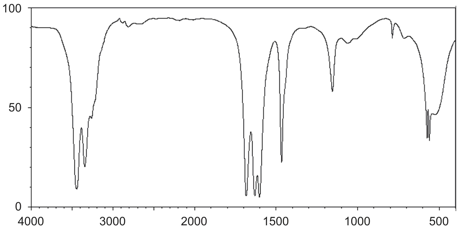 Figure for Question IB Chemistry HL 3.2.9 Hl Infrared Spectroscopy Questions question 1 — IB Chemistry HL
