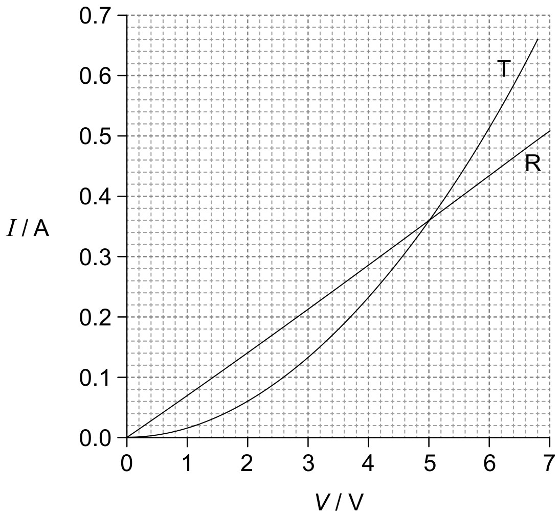 Figure for Question IB Physics SL B 5 3 Resistance Questions question 1 — IB Physics SL