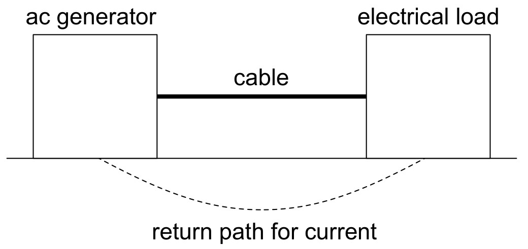 Figure for Question IB Physics HL B 5 12 Resistance and Resistivity Questions question 1 — IB Physics HL