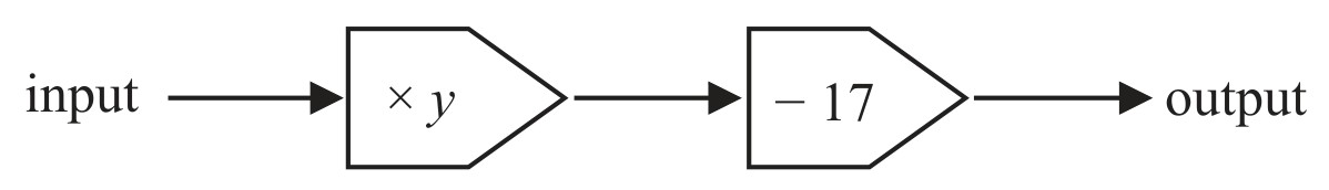 Figure for Question 1 — Edexcel IGCSE Math A Foundation