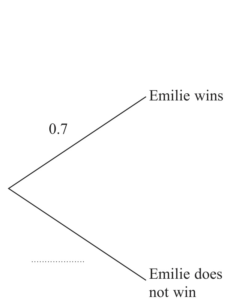 Figure for Question 10 — Edexcel IGCSE Math A Higher